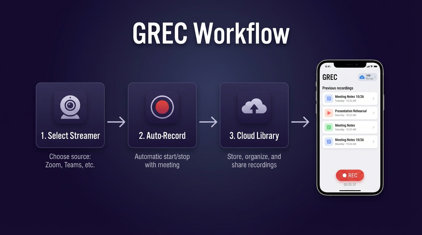 Live recording workflow visual