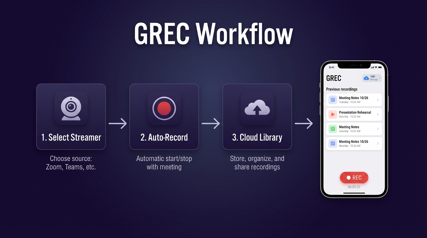 Live recording setup visual