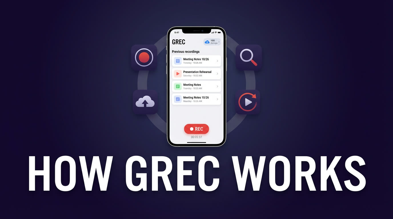GRECの使い方：アプリ完全ウォークスルー
