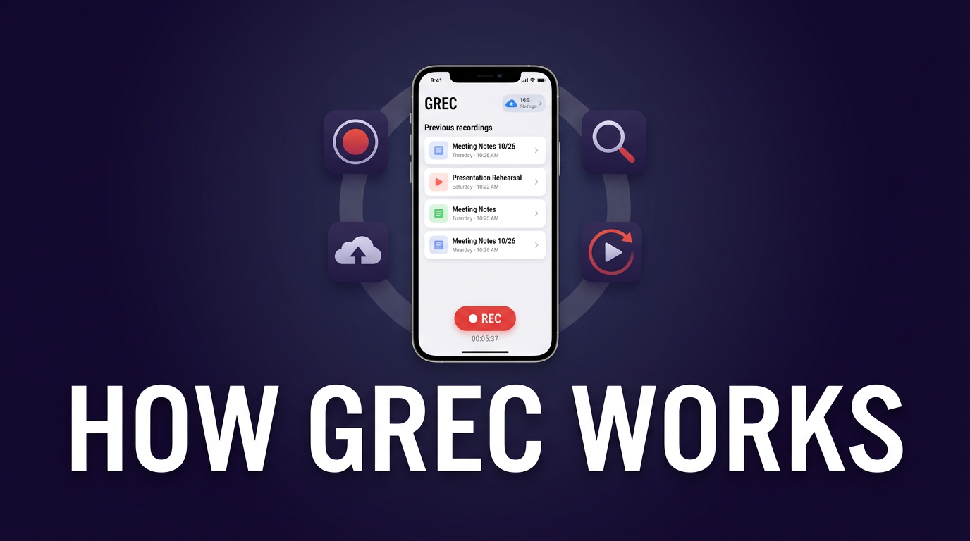 How GREC works app walkthrough